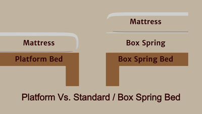 Platform Bed vs. Box Spring