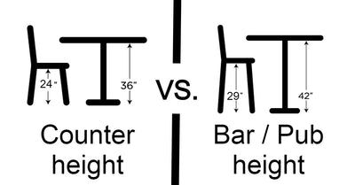 How to Choose your Stool Height?