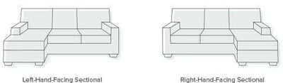 Left-Hand Facing vs. Right-Hand Facing Sectionals