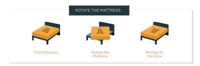 Mattress Maintenance Tips