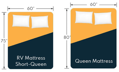 RV Short Queen vs. Queen