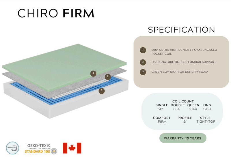 Chiro Firm | 13" Thick | Firm | Zone pocket coils